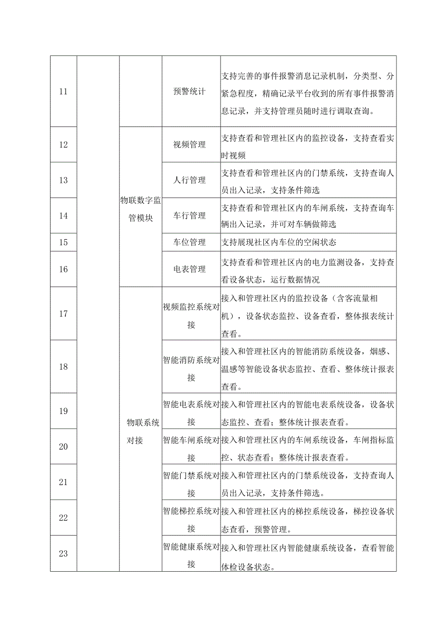 XX街道XX未来社区数字化建设项目采购需求.docx_第3页