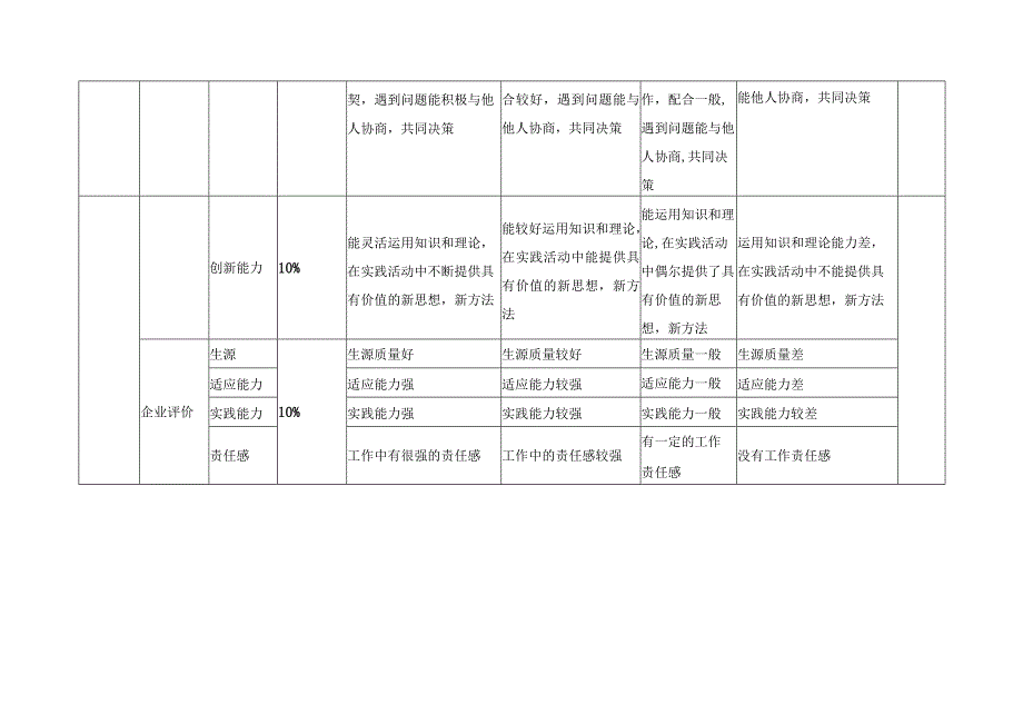 校企合作制订的人才培养质量评价标准和体系.docx_第3页