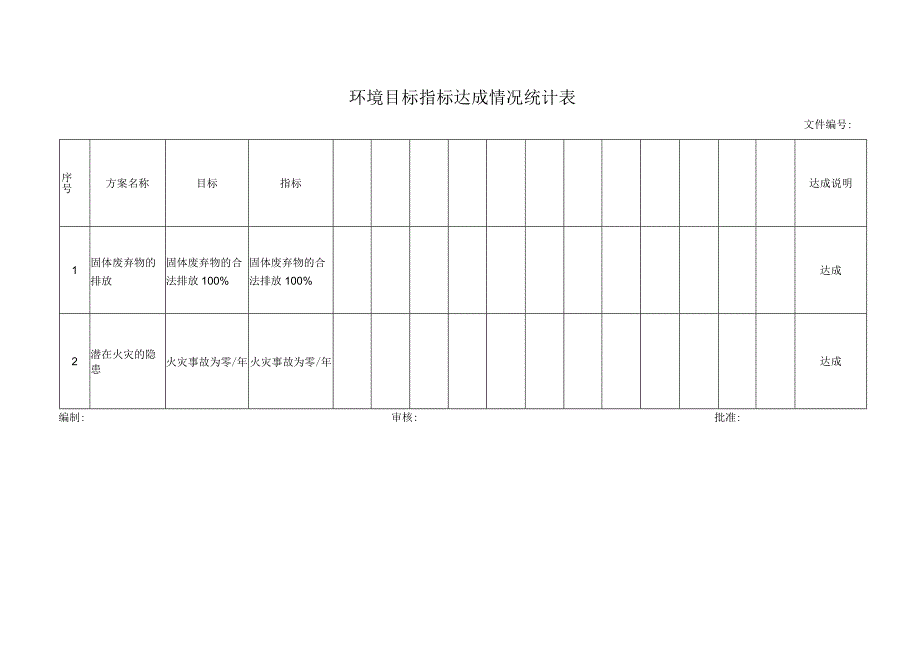 环境目标指标达成情况统计表.docx_第1页