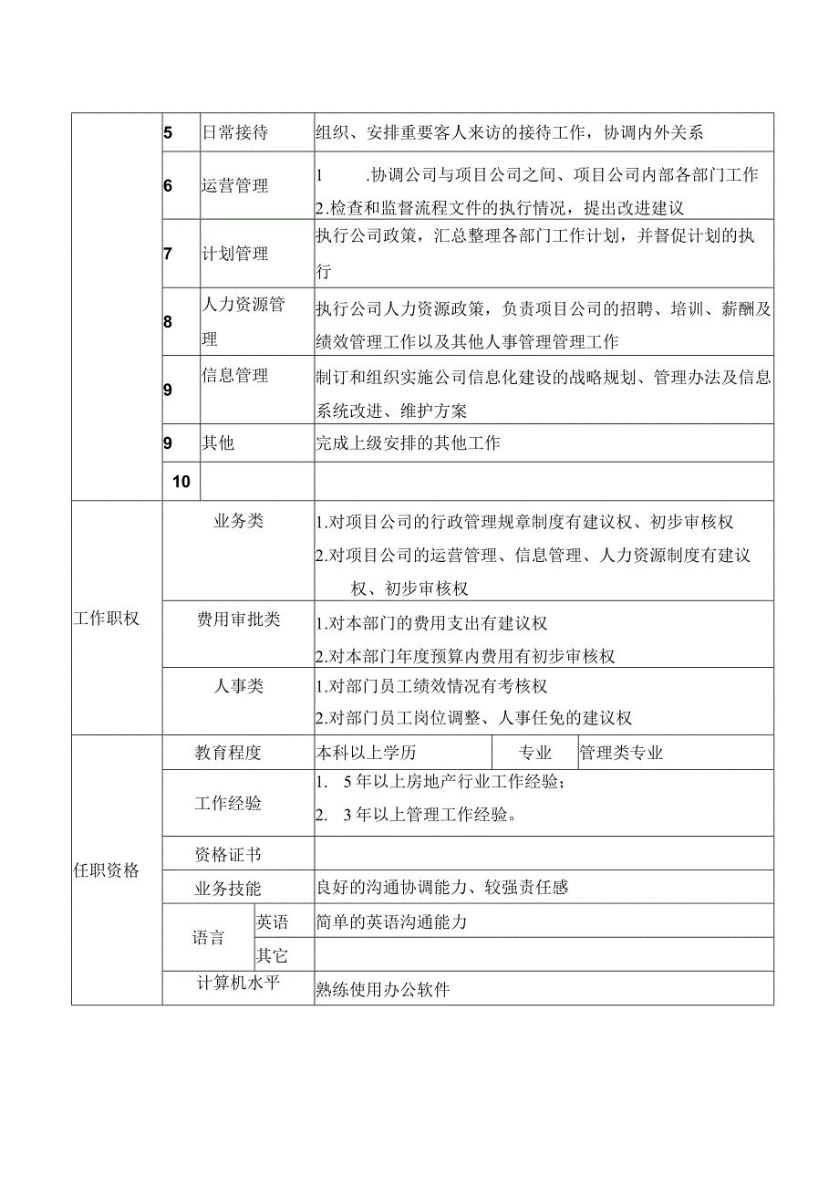 项目公司综合部经理岗位.docx_第2页