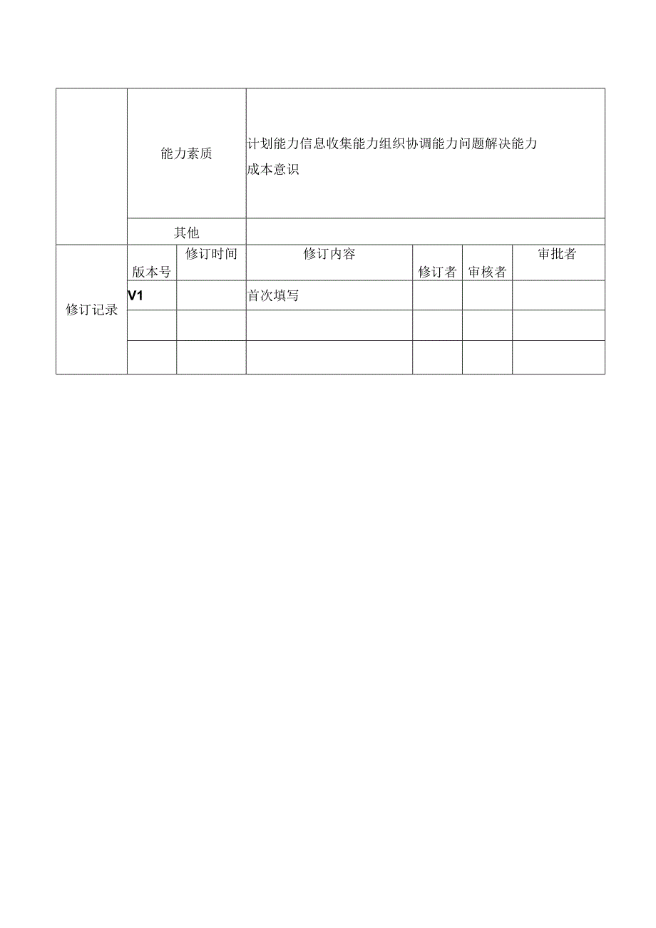 项目公司综合部经理岗位.docx_第3页