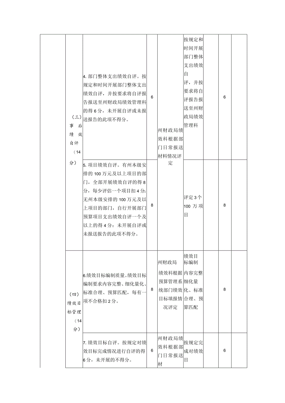 甘孜州州级部门预算绩效管理工作考核评分表.docx_第2页