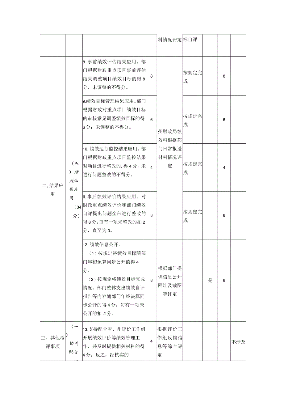 甘孜州州级部门预算绩效管理工作考核评分表.docx_第3页