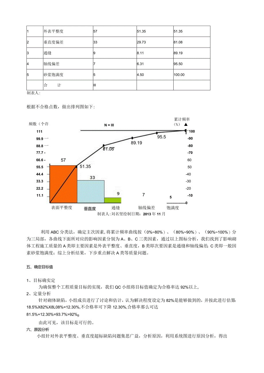 提高砌体工程施工质量5---副本.docx_第3页