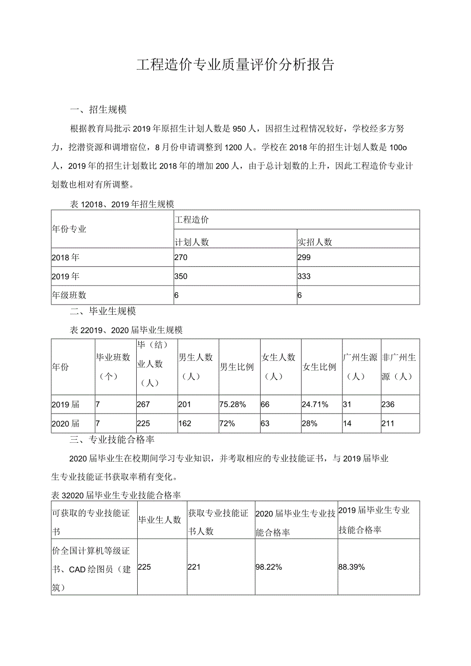 工程造价专业质量评价分析报告.docx_第1页