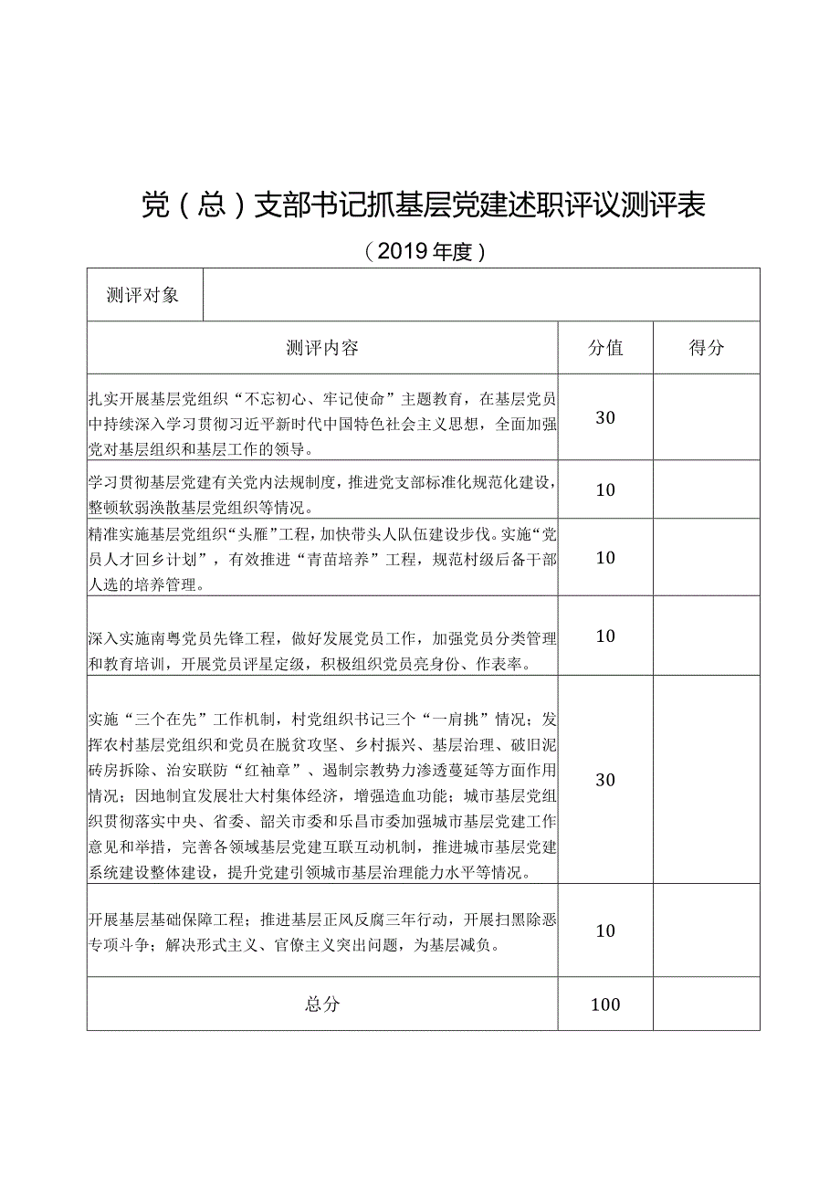 党总支部书记抓基层党建述职评议测评表.docx_第1页