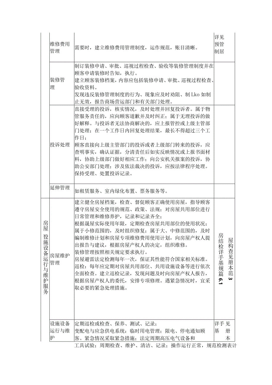 家具商场物业管理服务手册.docx_第3页