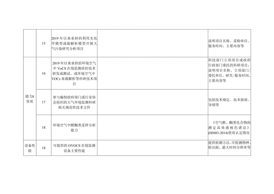 2024-2025年大气含氧有机化合物监测服务项目调研表.docx_第2页