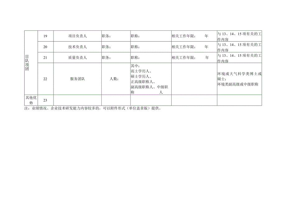 2024-2025年大气含氧有机化合物监测服务项目调研表.docx_第3页