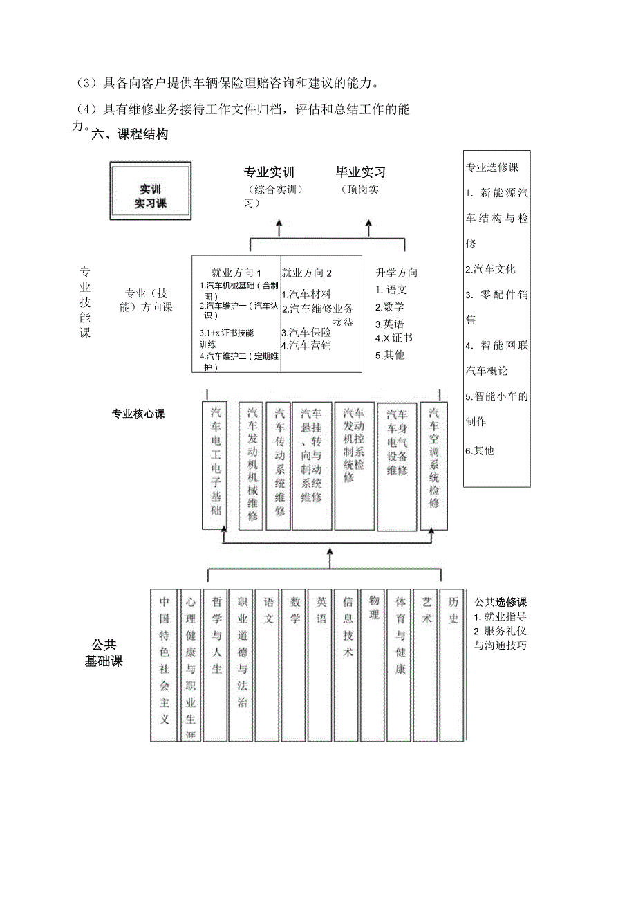 汽车运用与维修专业人才培养方案.docx_第3页