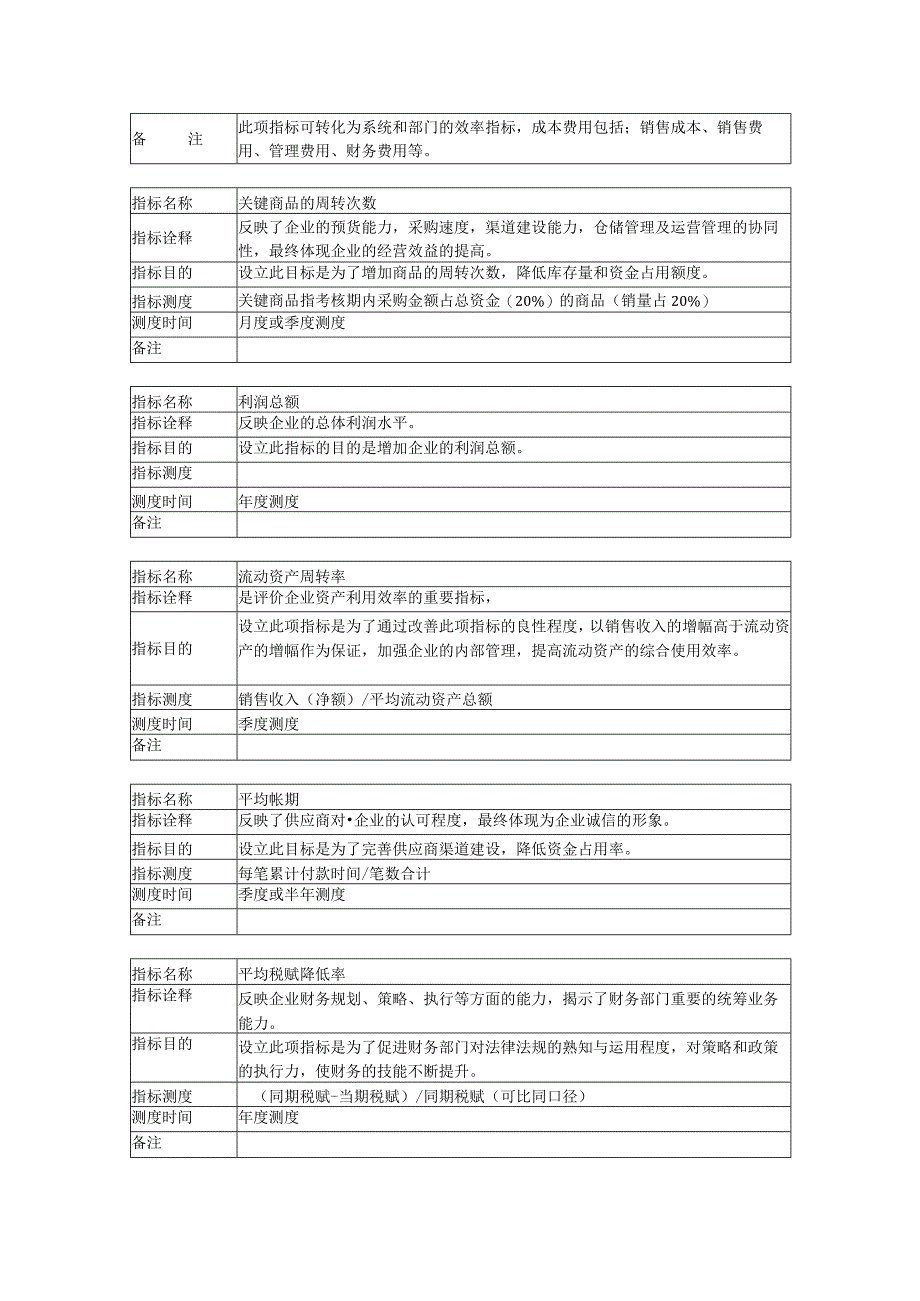 科技公司关键绩效指标KPI考核.docx_第3页