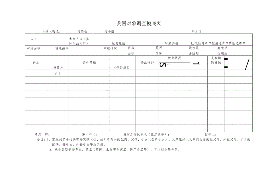 贫困对象调查摸底表.docx_第1页