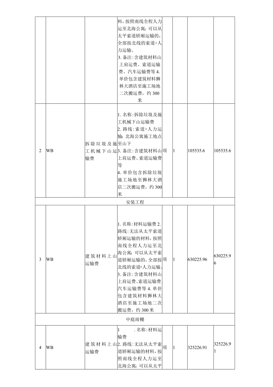 控制价编制说明.docx_第3页