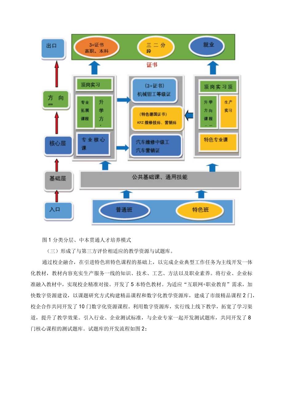 “分类分层、中本贯通”人才培养模式总结报告.docx_第3页