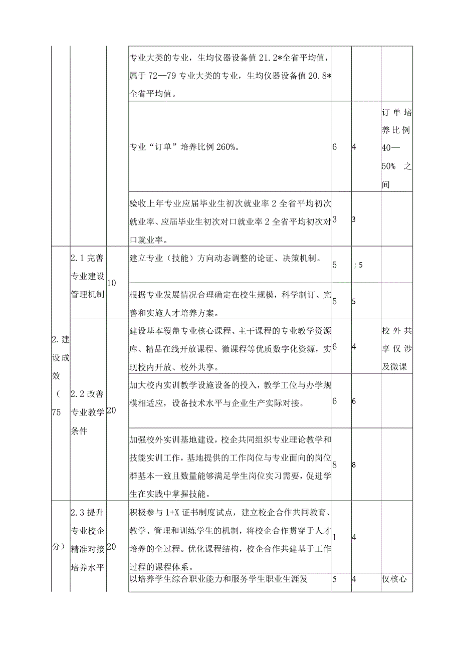 药剂专业建设总结报告.docx_第3页