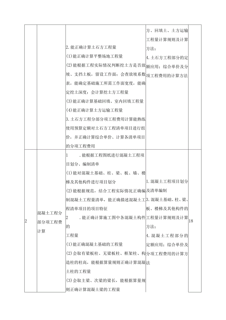 《建筑装饰计量与计价实训》课程标准.docx_第3页