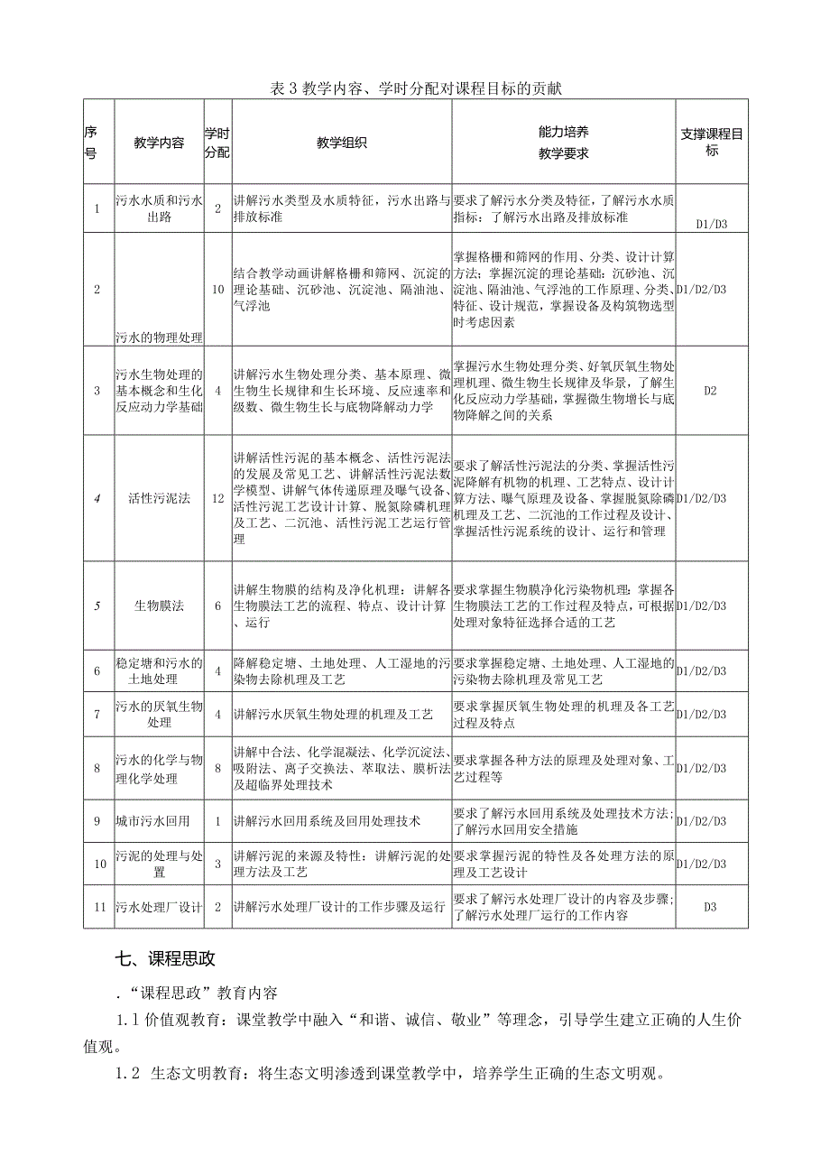 《水污染控制工程A2》教学大纲.docx_第3页