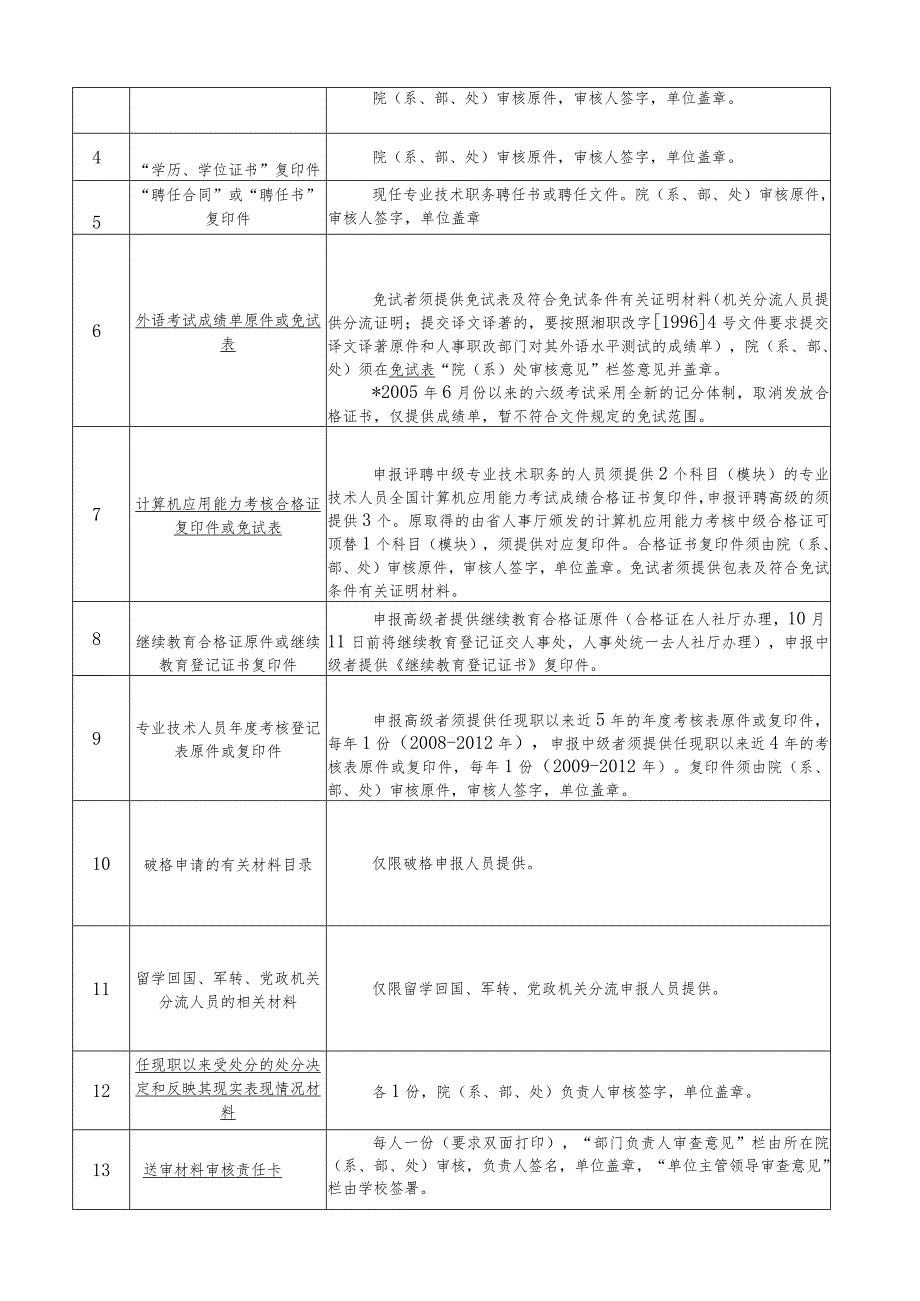 《职称申报材料要求》.docx_第3页