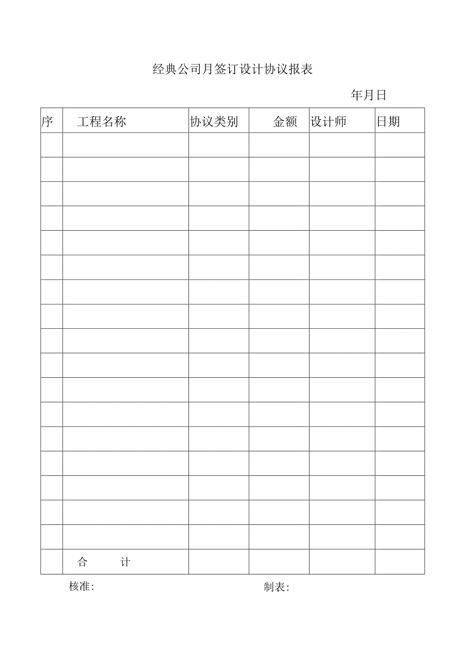 经典公司月签订设计协议报表.docx_第1页