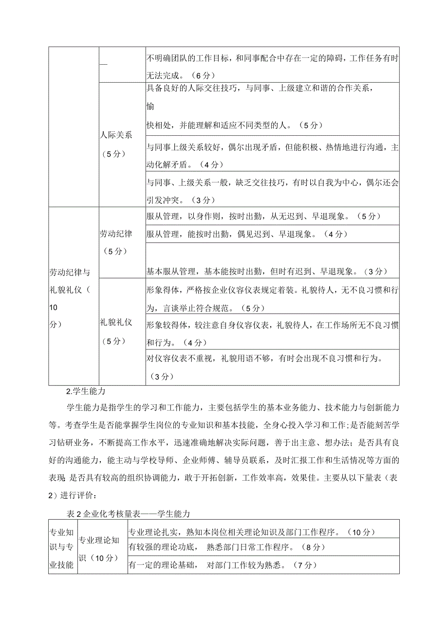 汽车运用与维修专业毕业生企业化考核办法.docx_第3页