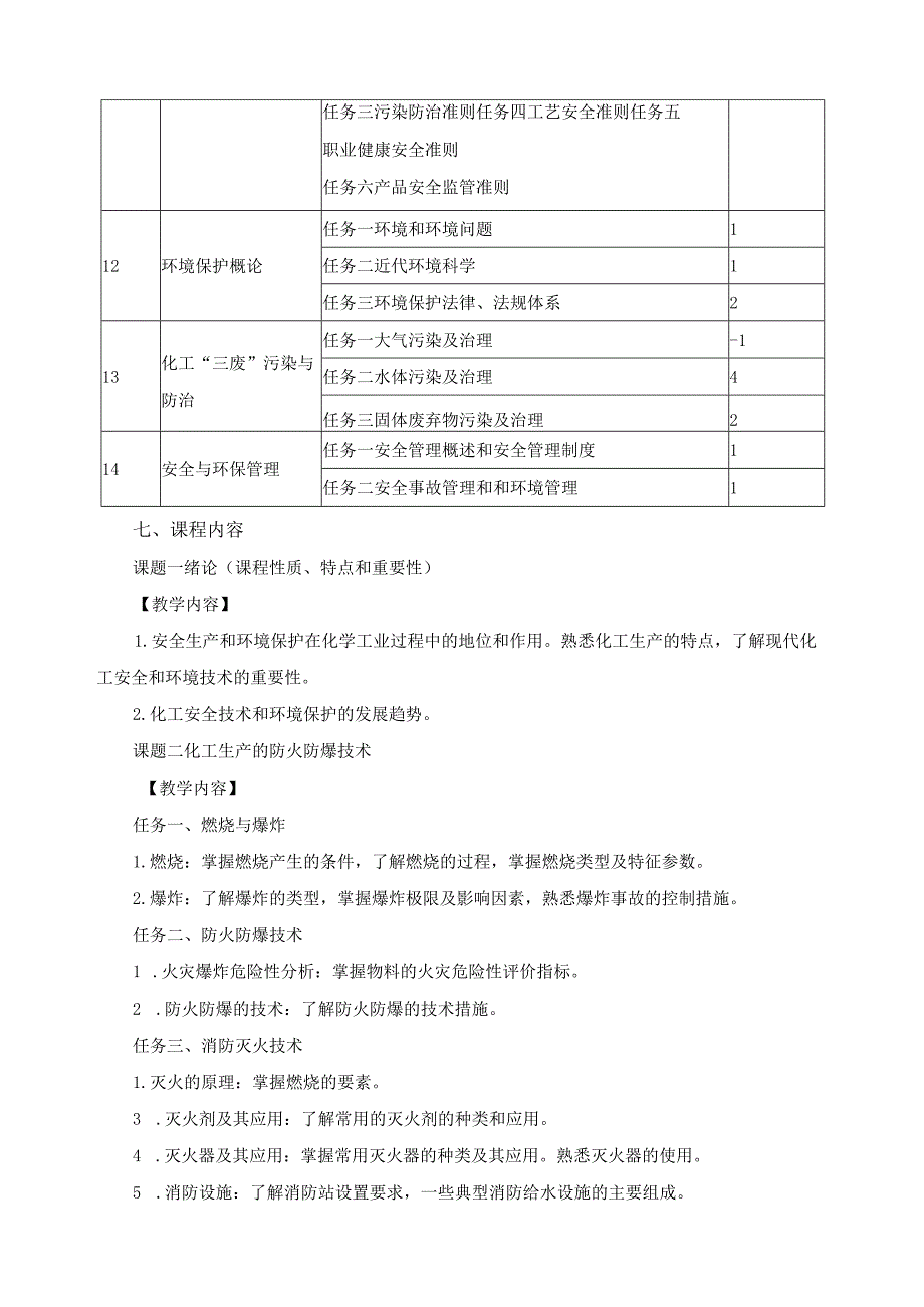 《化工安全与环保》课程标准.docx_第3页