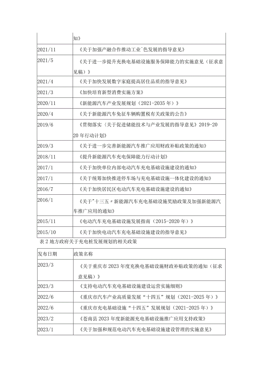 我国充电桩行业发展现状.docx_第2页