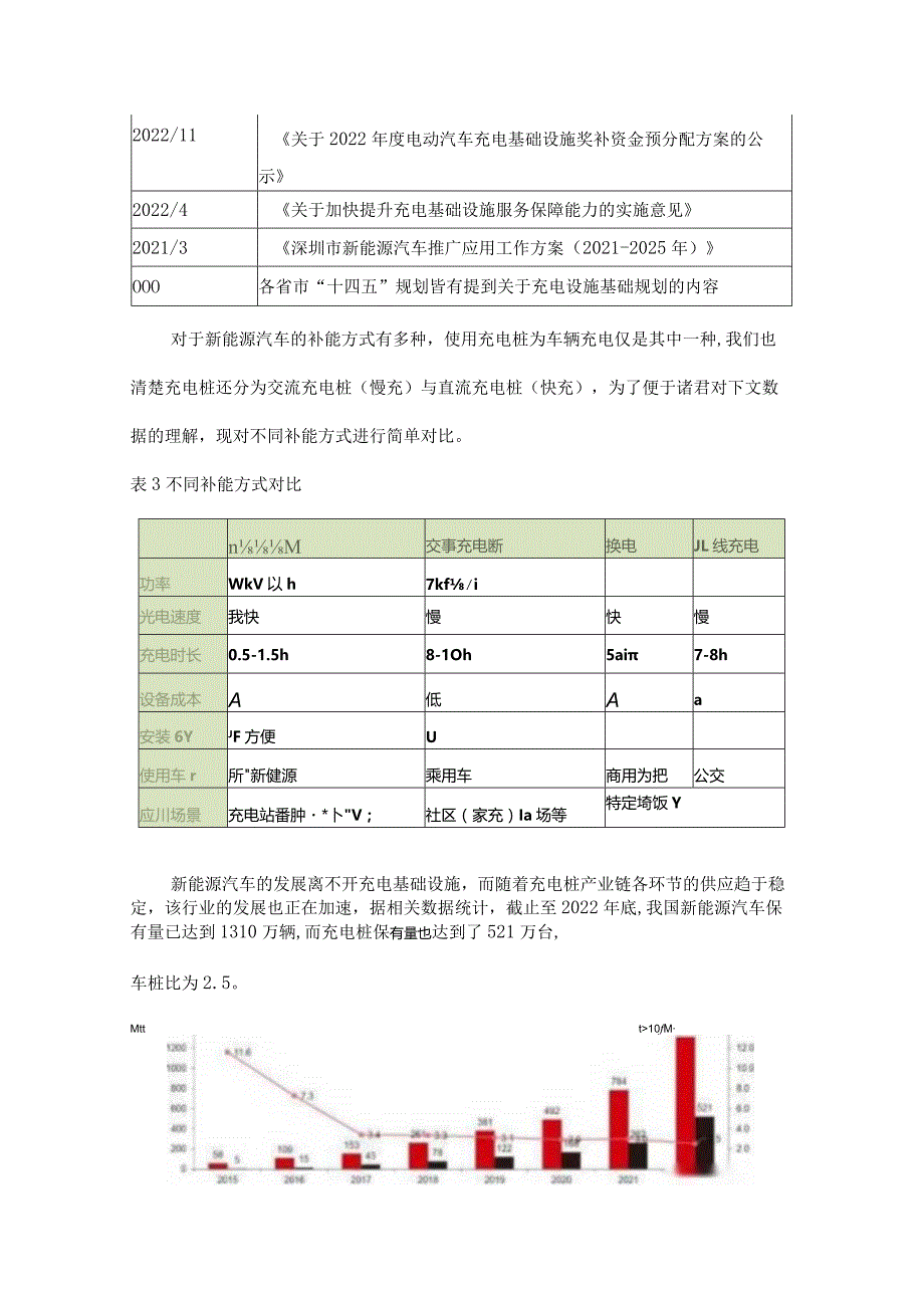 我国充电桩行业发展现状.docx_第3页