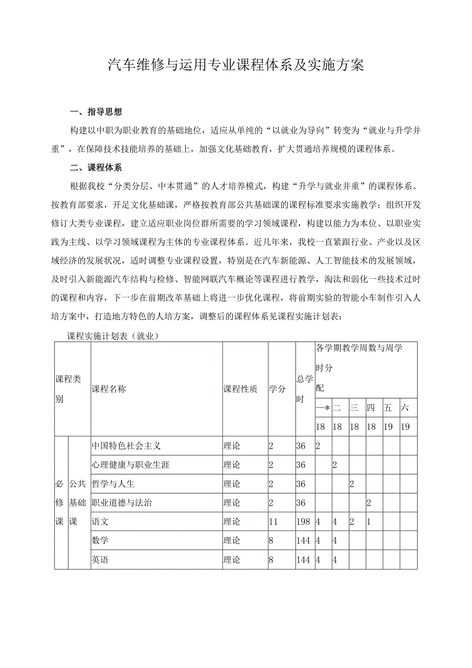 汽车维修与运用专业课程体系及实施方案.docx_第1页