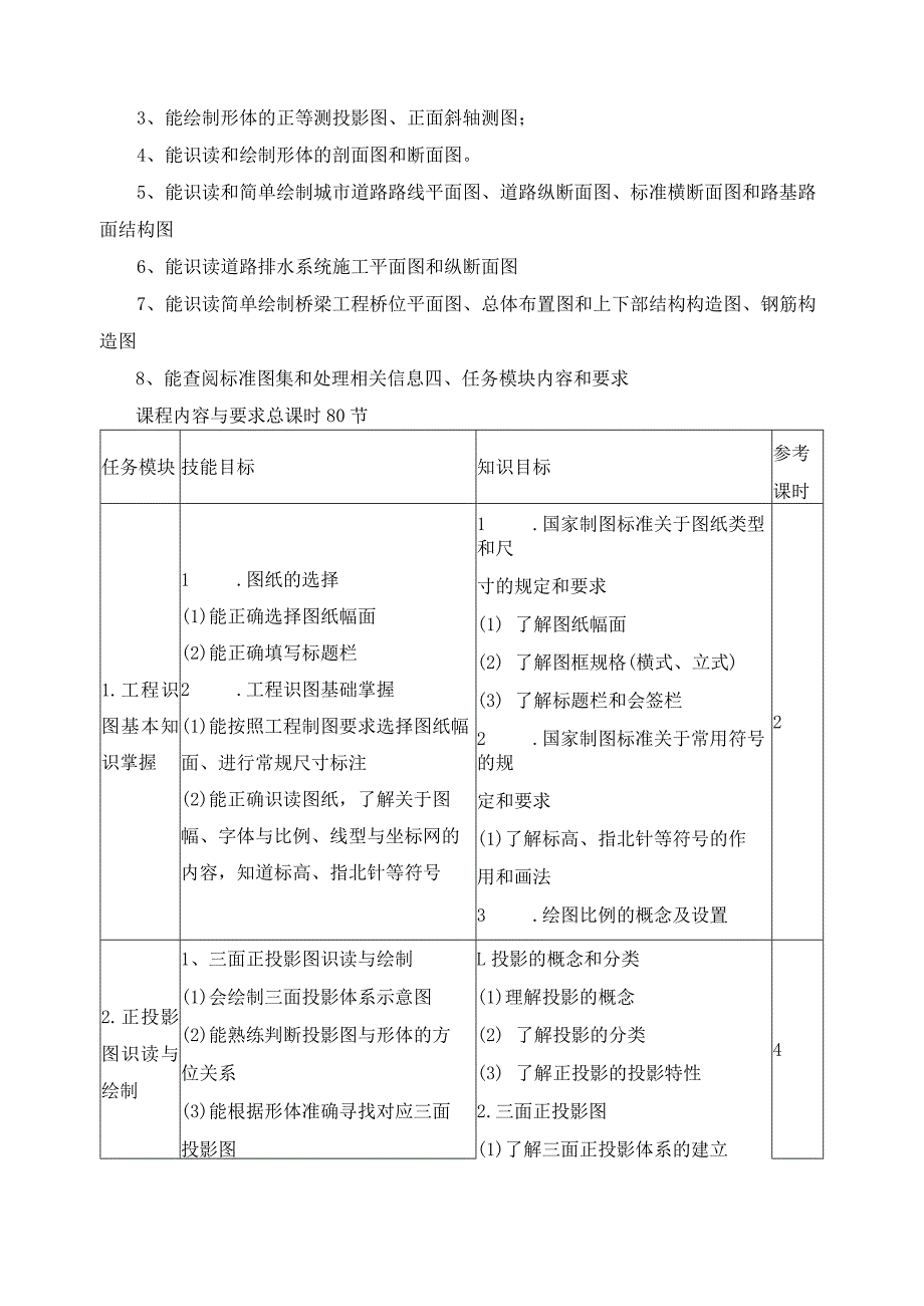 《工程识图》课程标准.docx_第3页