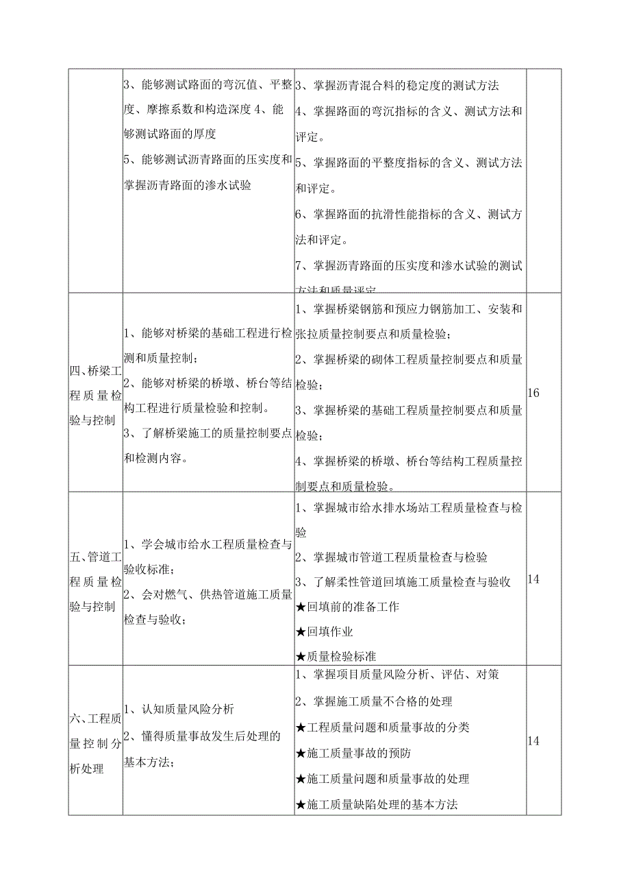 《工程质量检测与评定》课程标准.docx_第3页