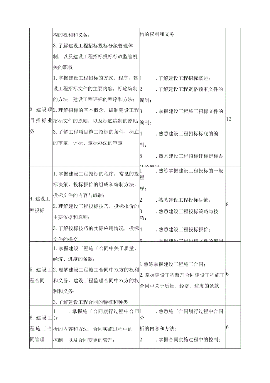 《工程招投标》课程标准.docx_第3页