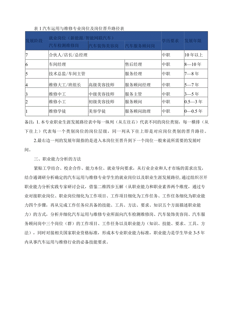 汽车运用与维修示范专业职业能力分析报告.docx_第2页