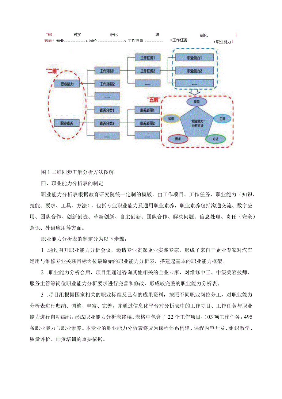 汽车运用与维修示范专业职业能力分析报告.docx_第3页