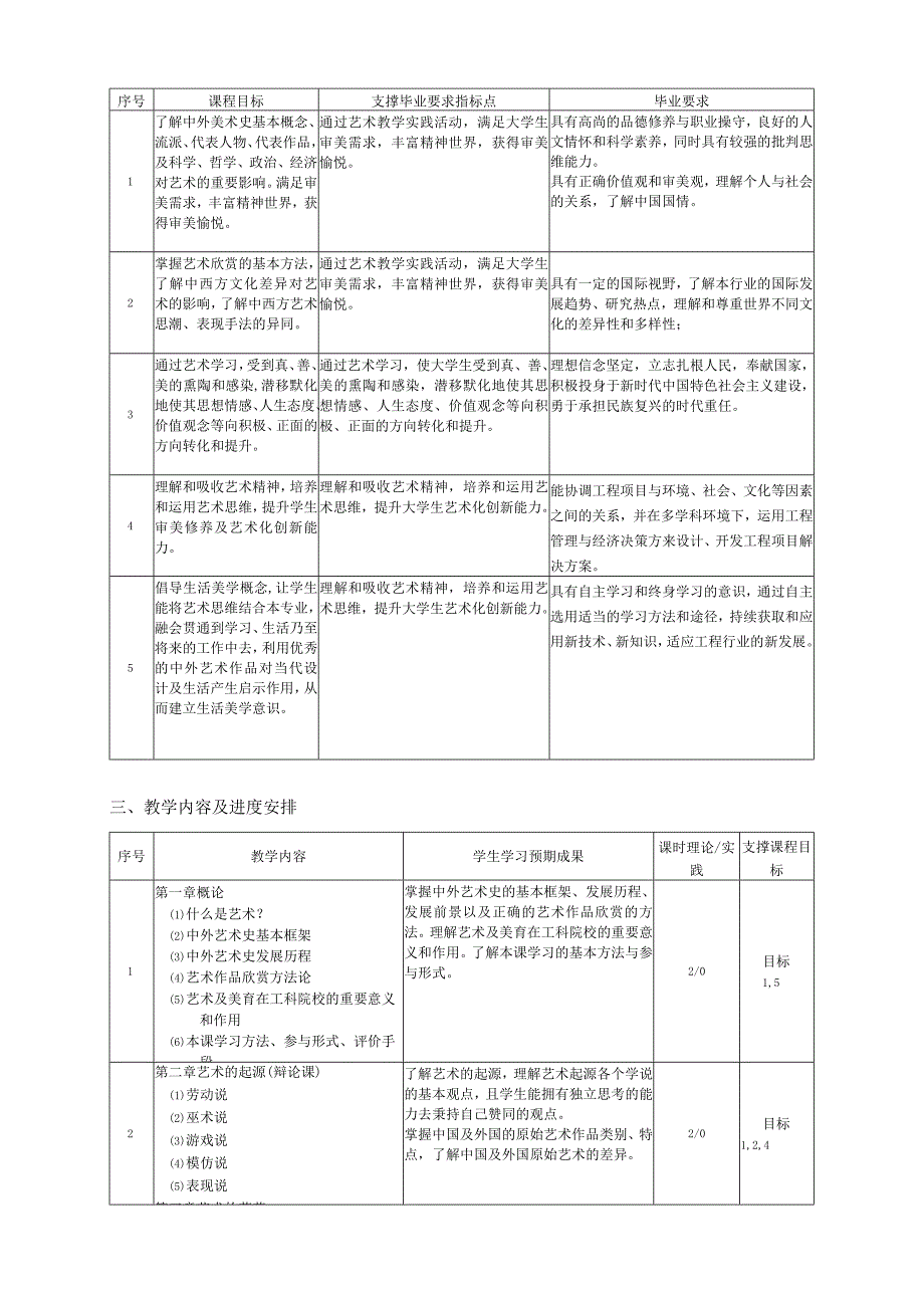 西南交通大学《遇见中外艺术之旅》课程教学大纲2019版.docx_第2页