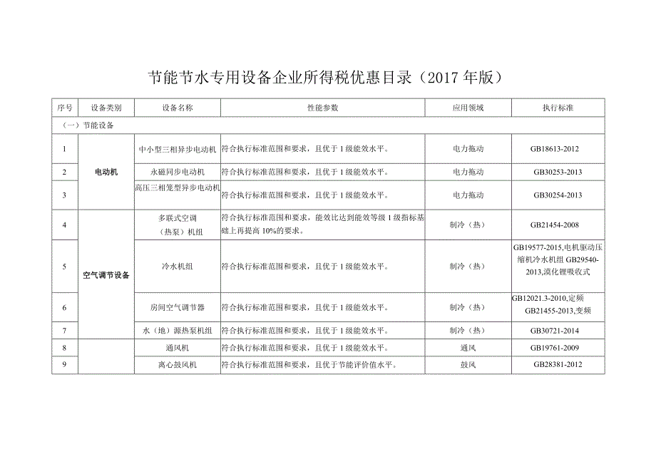 节能节水专用设备企业所得税优惠目录2017年版.docx_第1页