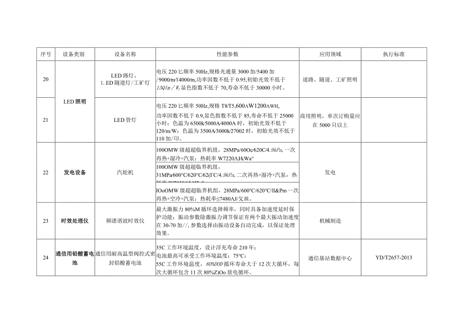 节能节水专用设备企业所得税优惠目录2017年版.docx_第3页