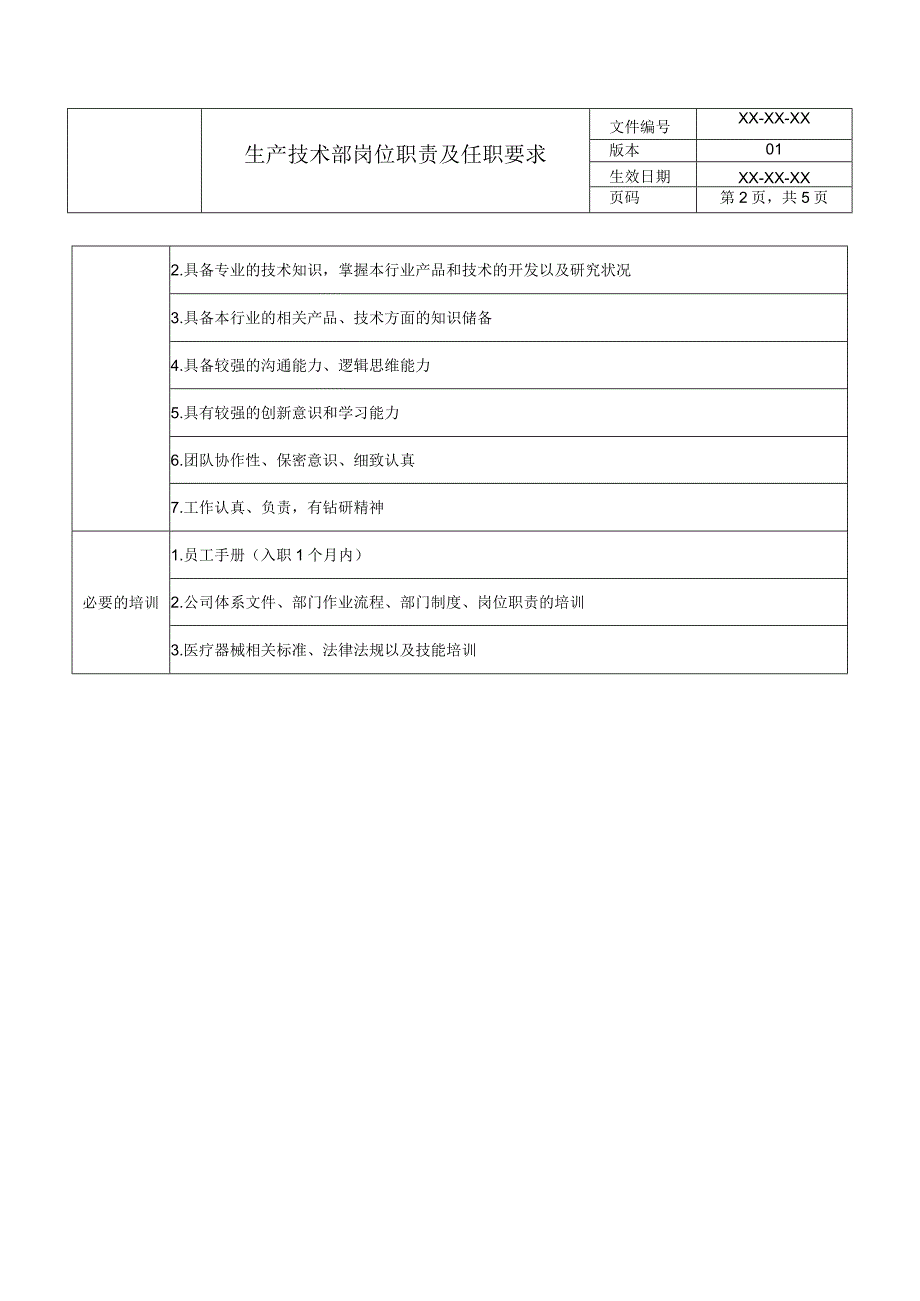 生产技术部岗位职责及任职能力要求.docx_第2页