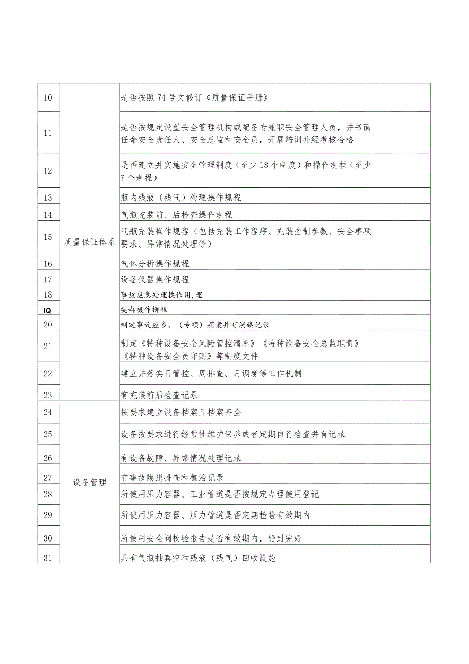 液化石油气充装站监督检查项目表.docx_第2页