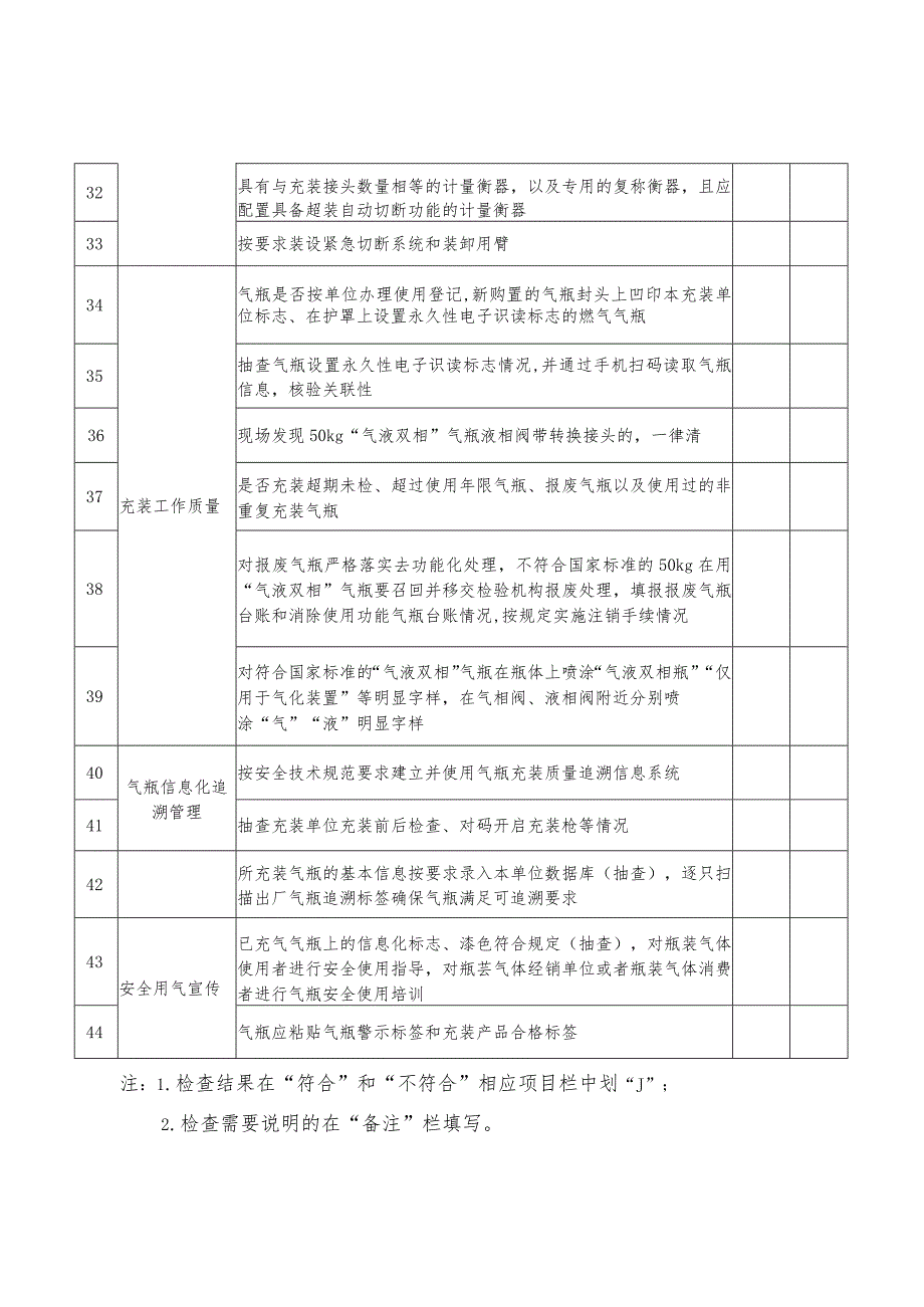 液化石油气充装站监督检查项目表.docx_第3页