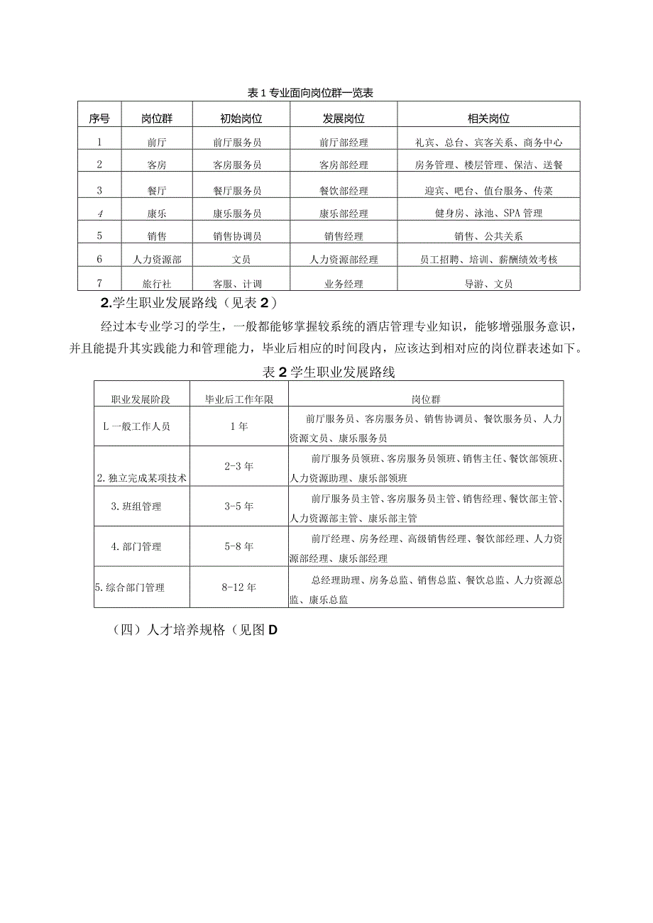 2018级酒店管理专业人才培养方案.docx_第2页