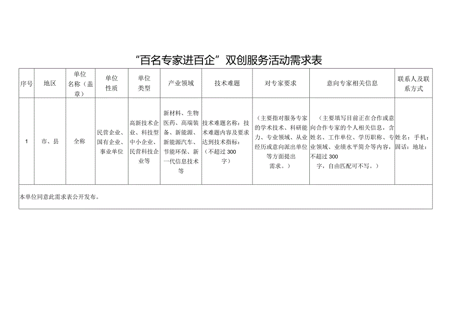 “百名专家进百企”双创服务活动需求表.docx_第1页