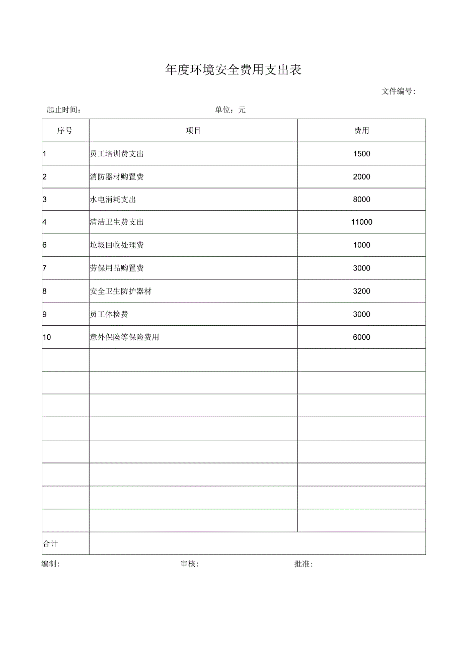 年度环境安全费用支出表.docx_第1页