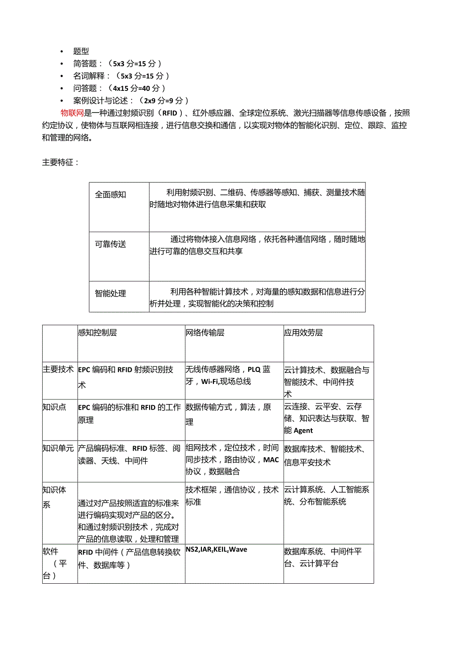 总结的的物联网复习.docx_第1页