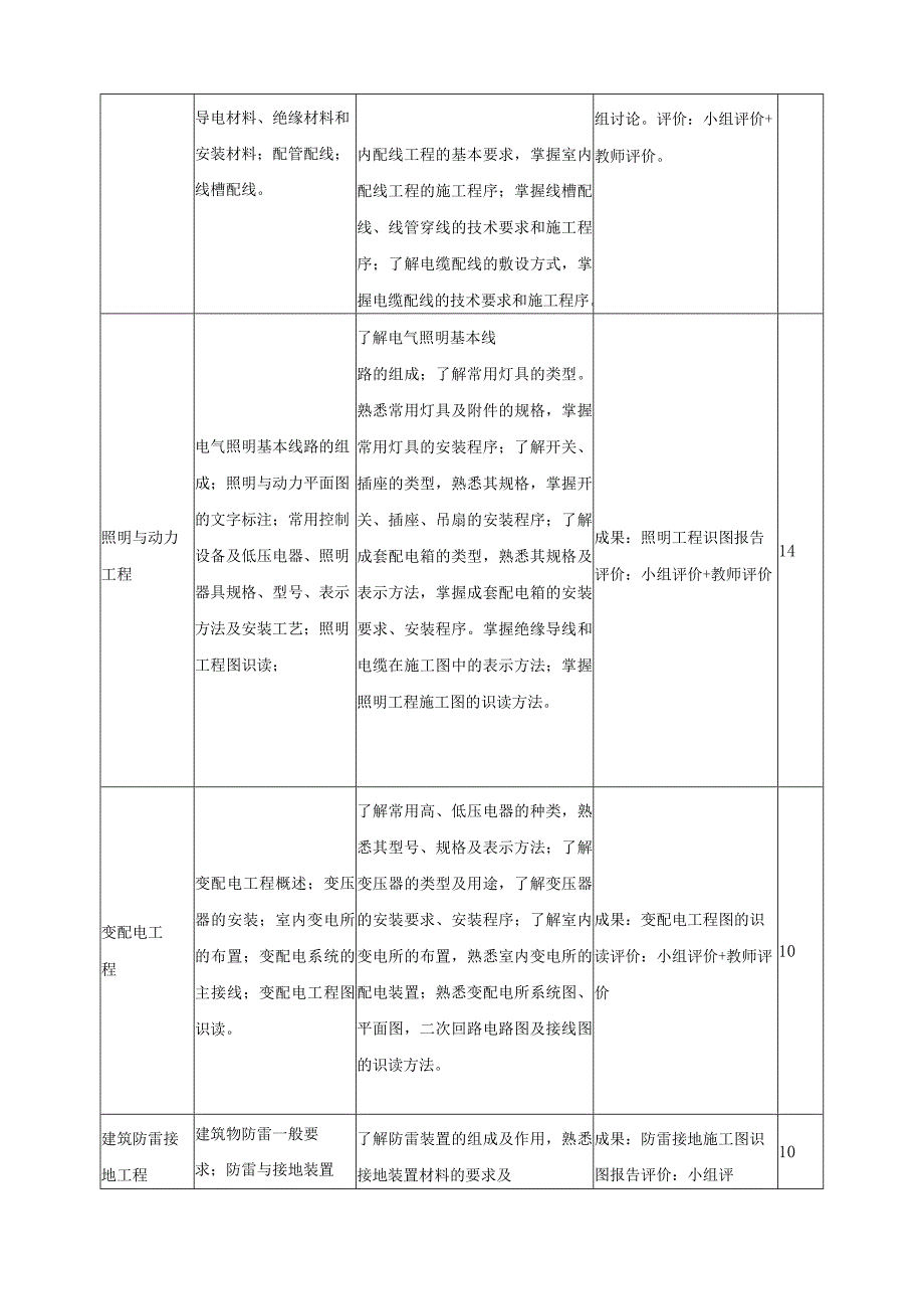 《电气工程识图与施工》课程标准.docx_第3页