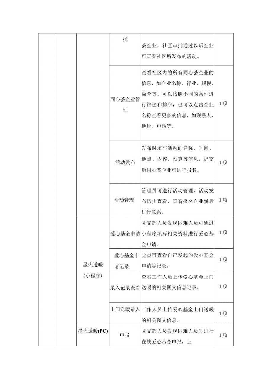 XX区XX街道XX未来社区数字化建设项目采购需求.docx_第3页