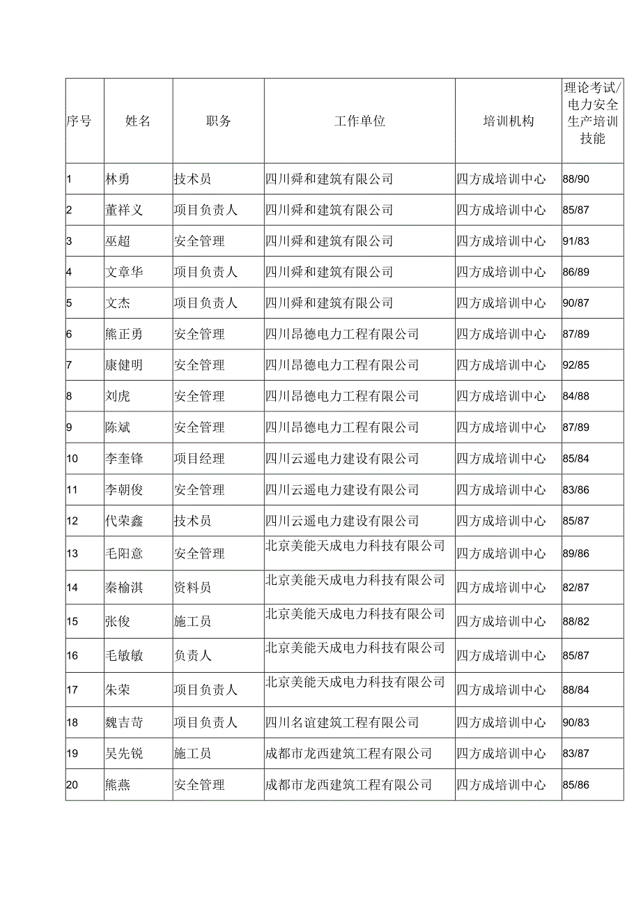 理论考试电力安全生产培训技能.docx_第1页