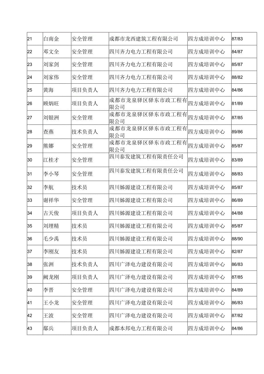 理论考试电力安全生产培训技能.docx_第2页