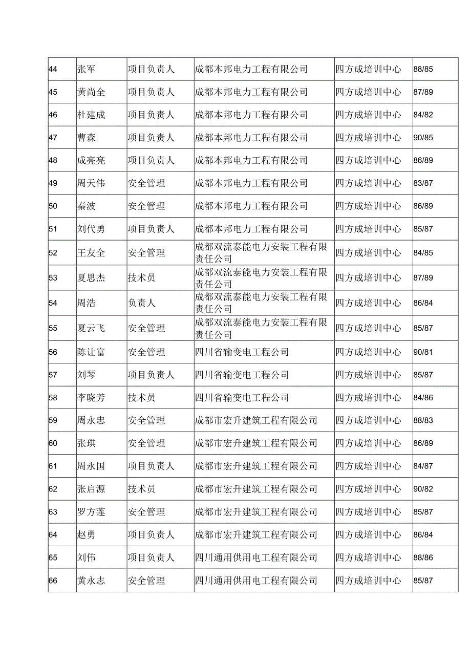 理论考试电力安全生产培训技能.docx_第3页