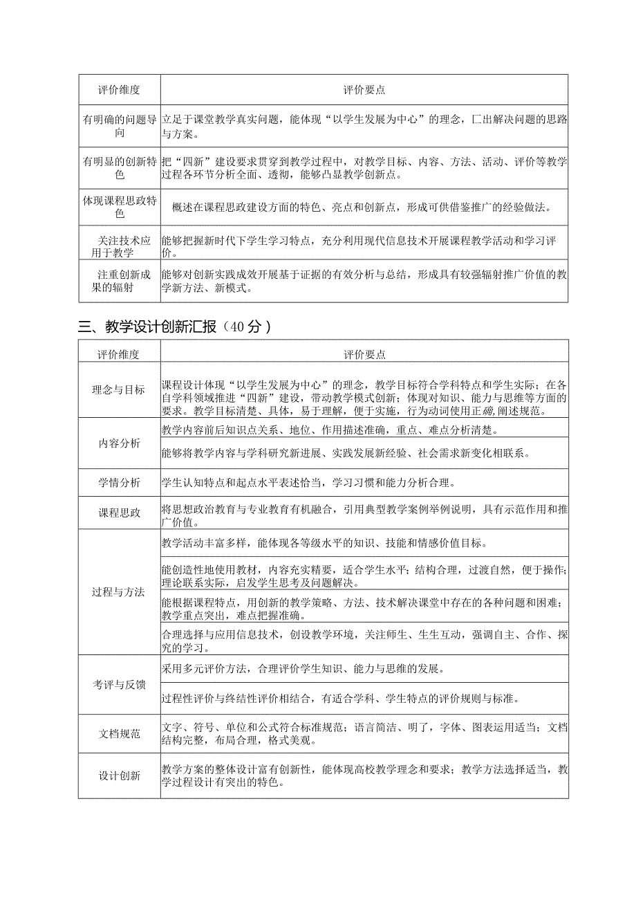 第四届全国高校教师教学创新大赛山西赛区比赛评分标准第1-5组.docx_第2页