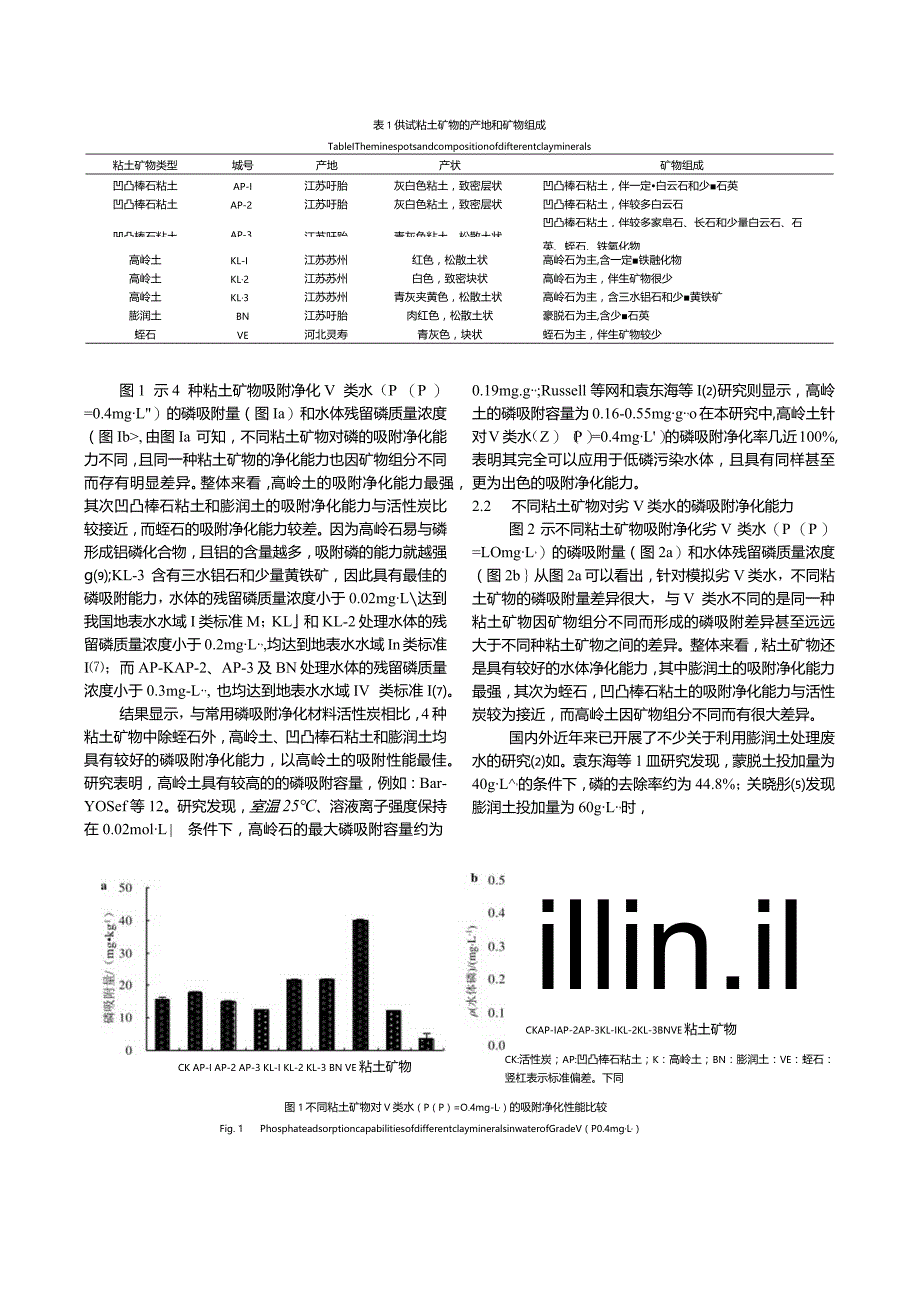 不同粘土矿物对磷污染水体的吸附净化性能比较.docx_第2页